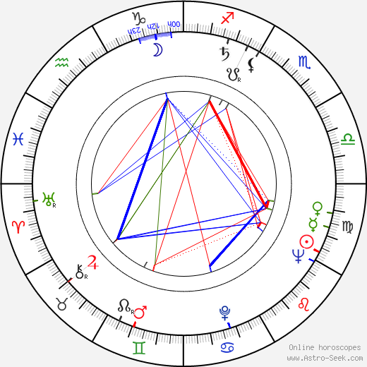 Yvette Vickers birth chart, Yvette Vickers astro natal horoscope, astrology