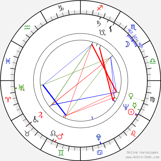 Zdeněk Lukáš birth chart, Zdeněk Lukáš astro natal horoscope, astrology