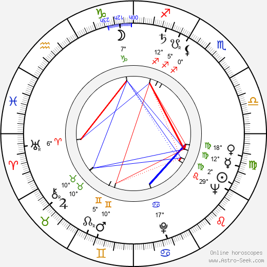Zdeněk Veselovský birth chart, biography, wikipedia 2024, 2025