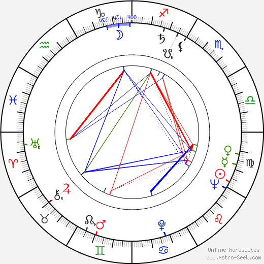 Zdeněk Veselovský birth chart, Zdeněk Veselovský astro natal horoscope, astrology