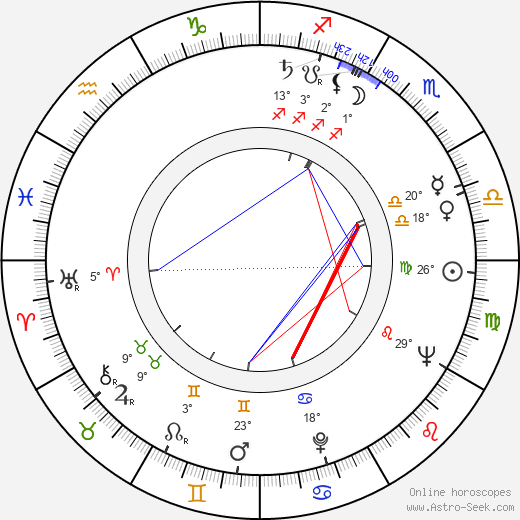 Adam West birth chart, biography, wikipedia 2024, 2025