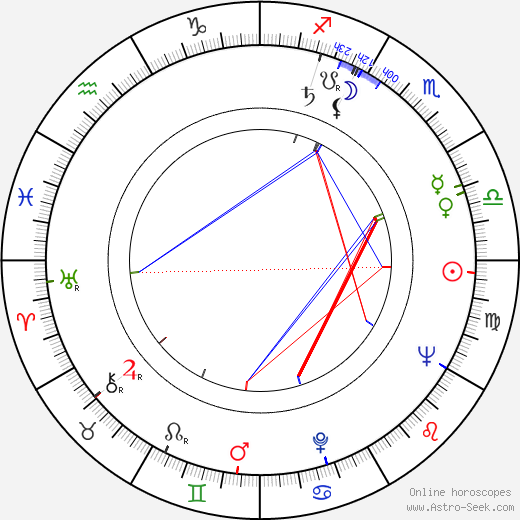 Adam West birth chart, Adam West astro natal horoscope, astrology
