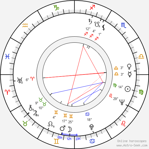 Al McGuire birth chart, biography, wikipedia 2024, 2025