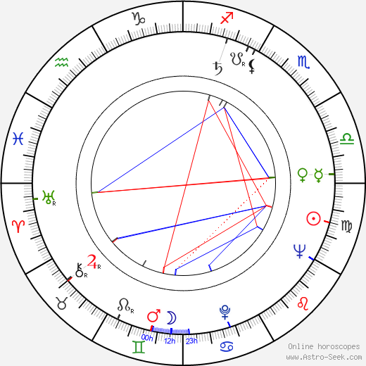 Al McGuire birth chart, Al McGuire astro natal horoscope, astrology