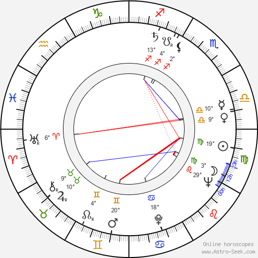 Alfred E. Dudley birth chart, biography, wikipedia 2024, 2025