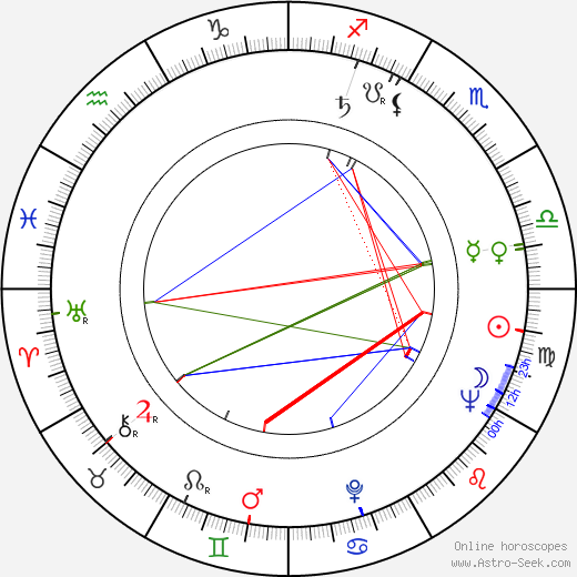 Alfred E. Dudley birth chart, Alfred E. Dudley astro natal horoscope, astrology