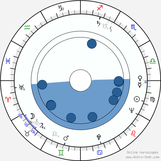 André Charpak Oroscopo, astrologia, Segno, zodiac, Data di nascita, instagram