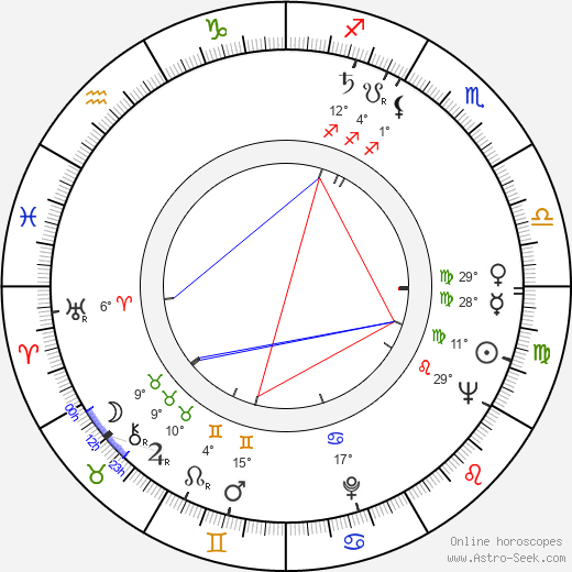 André Charpak birth chart, biography, wikipedia 2024, 2025