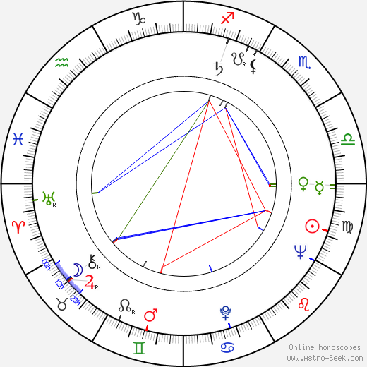 André Charpak birth chart, André Charpak astro natal horoscope, astrology