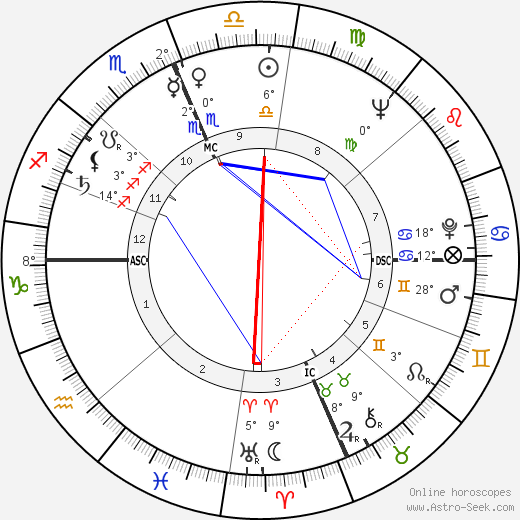 Angelo Errichetti birth chart, biography, wikipedia 2023, 2024