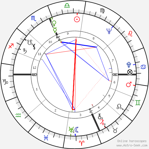 Angelo Errichetti birth chart, Angelo Errichetti astro natal horoscope, astrology