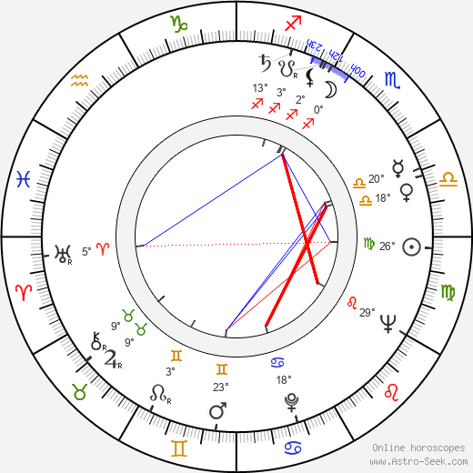 Anja Väänänen birth chart, biography, wikipedia 2023, 2024