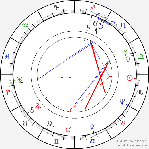 Anja Väänänen birth chart, Anja Väänänen astro natal horoscope, astrology