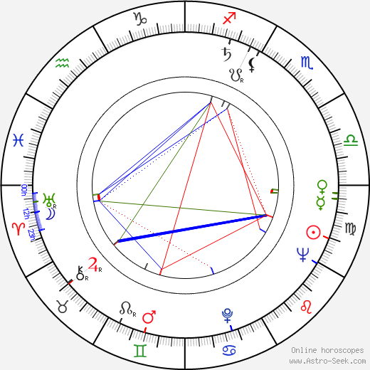 Benito Stefanelli birth chart, Benito Stefanelli astro natal horoscope, astrology