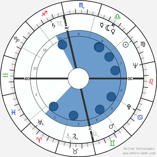 Cannonball Adderley wikipedia, biography, birth chart, instagram Cannonball Adderley wikipedia, horoscope, astrology, instagram