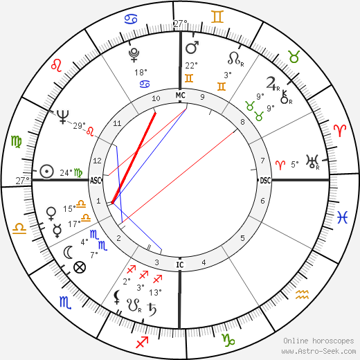 Charles E. Selecman birth chart, biography, wikipedia 2024, 2025