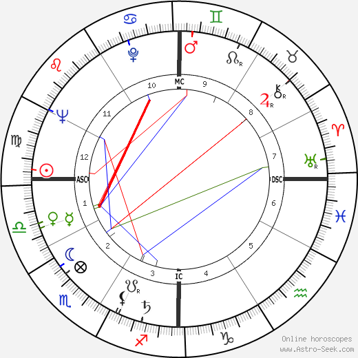 Charles E. Selecman birth chart, Charles E. Selecman astro natal horoscope, astrology