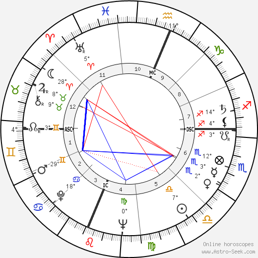 Charles Fries birth chart, biography, wikipedia 2023, 2024