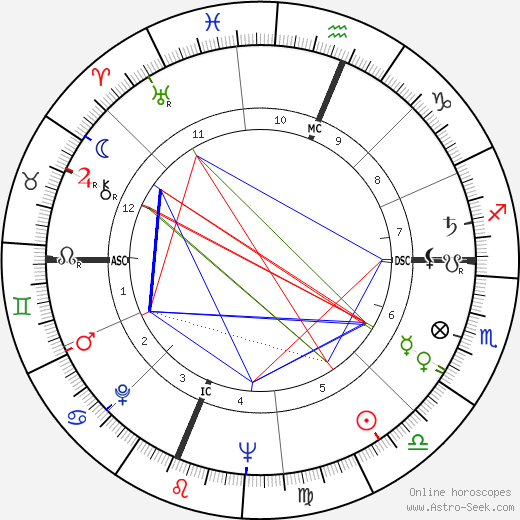 Charles Fries birth chart, Charles Fries astro natal horoscope, astrology