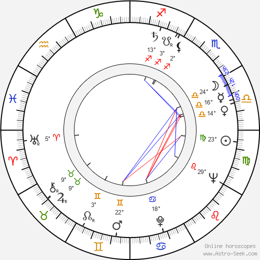 Charles R. Weaver birth chart, biography, wikipedia 2023, 2024