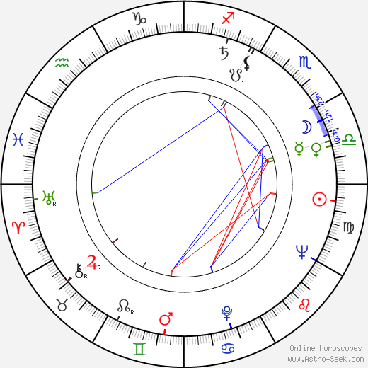 Charles R. Weaver birth chart, Charles R. Weaver astro natal horoscope, astrology