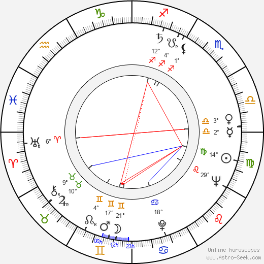 Derek Royle birth chart, biography, wikipedia 2024, 2025