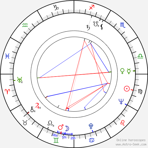 Derek Royle birth chart, Derek Royle astro natal horoscope, astrology