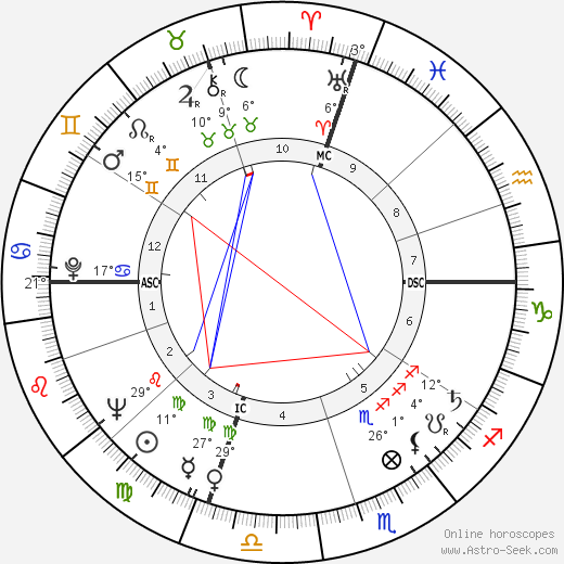 Dick York birth chart, biography, wikipedia 2024, 2025