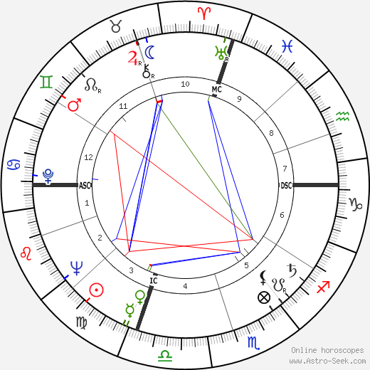 Dick York birth chart, Dick York astro natal horoscope, astrology