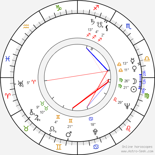 Dimitar Gesovski birth chart, biography, wikipedia 2024, 2025