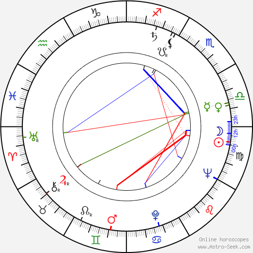 Dimitar Gesovski birth chart, Dimitar Gesovski astro natal horoscope, astrology