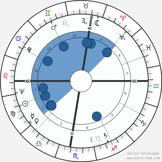 Dominique Colonna wikipedia, horoscope, astrology, instagram