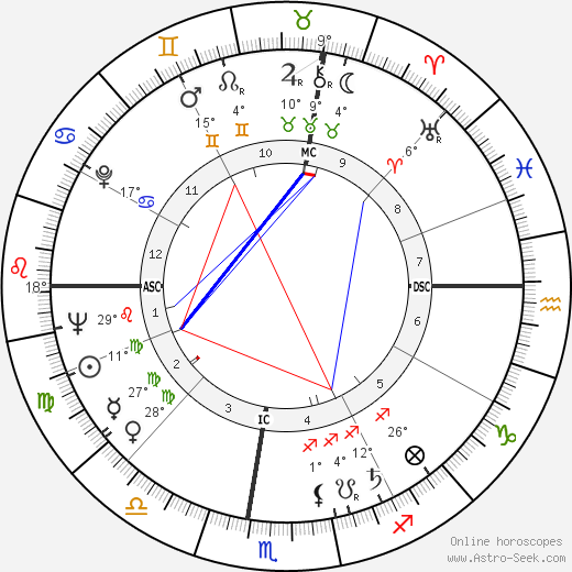 Dominique Colonna birth chart, biography, wikipedia 2023, 2024