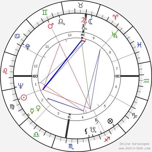 Dominique Colonna birth chart, Dominique Colonna astro natal horoscope, astrology