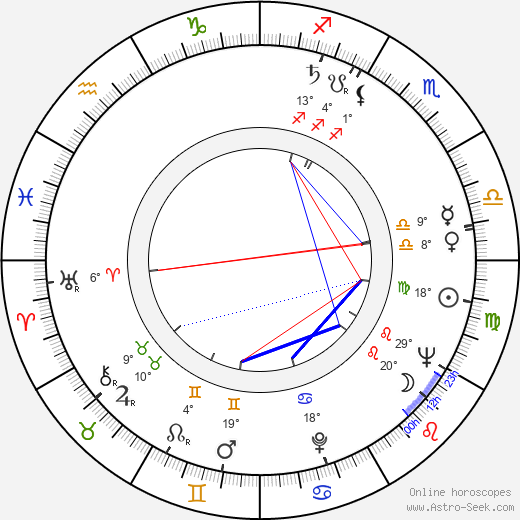 Earl Holliman birth chart, biography, wikipedia 2024, 2025