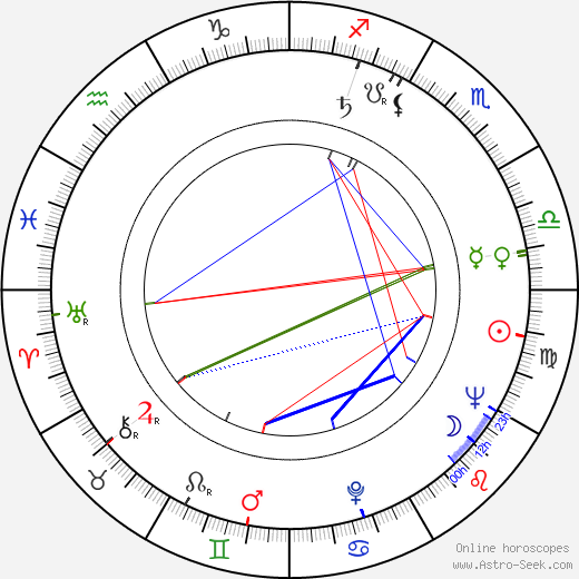 Earl Holliman birth chart, Earl Holliman astro natal horoscope, astrology