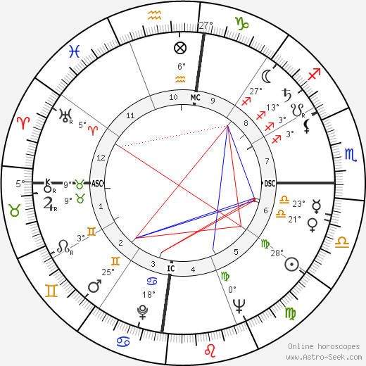 Edouard Glissant birth chart, biography, wikipedia 2024, 2025