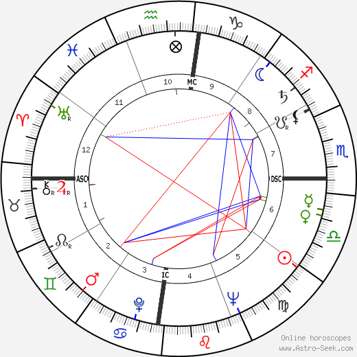 Edouard Glissant birth chart, Edouard Glissant astro natal horoscope, astrology