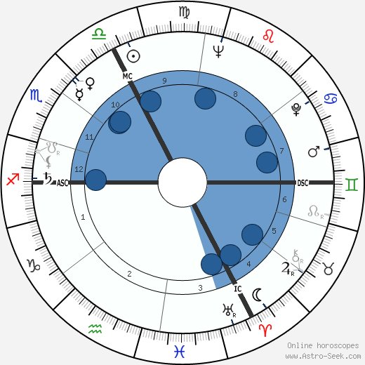 Elie Wiesel wikipedia, horoscope, astrology, instagram