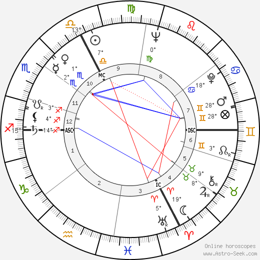Elie Wiesel birth chart, biography, wikipedia 2024, 2025