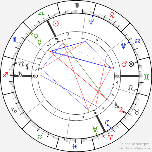 Elie Wiesel birth chart, Elie Wiesel astro natal horoscope, astrology
