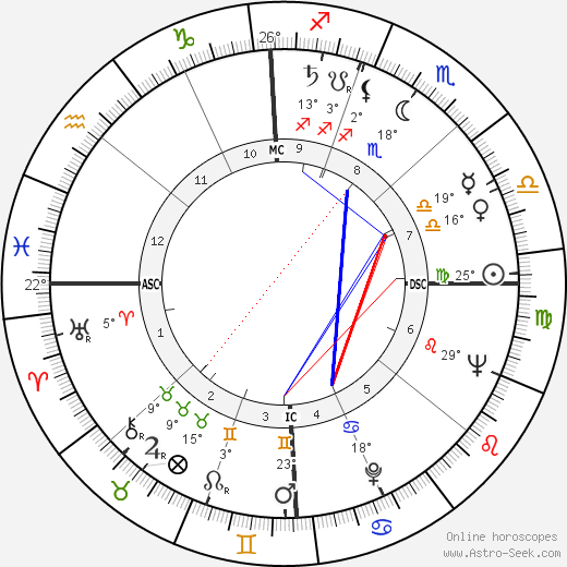 Franco Franchi birth chart, biography, wikipedia 2024, 2025