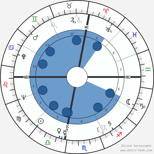 Frank Foster horoscope, astrology, sign, zodiac, date of birth, instagram