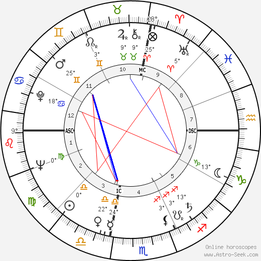 Frank Foster birth chart, biography, wikipedia 2023, 2024