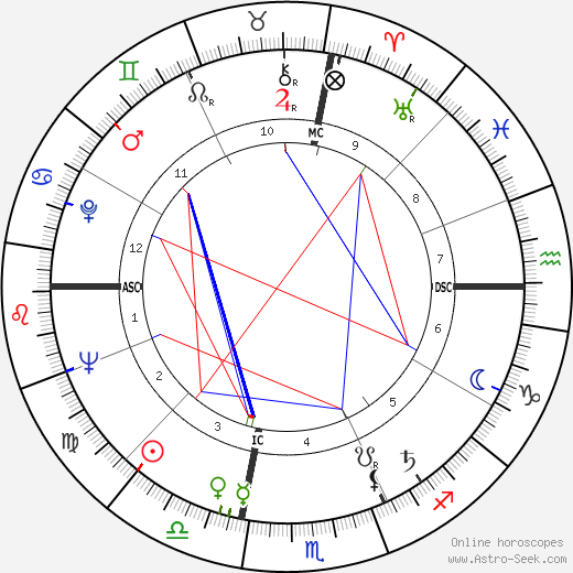 Frank Foster birth chart, Frank Foster astro natal horoscope, astrology