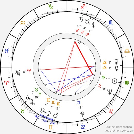 Fumihiko Maki birth chart, biography, wikipedia 2024, 2025