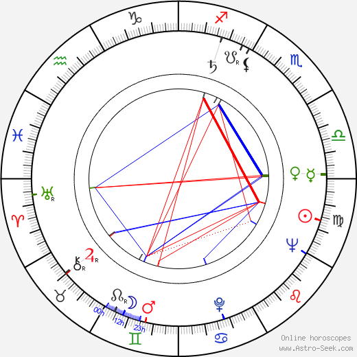 Fumihiko Maki birth chart, Fumihiko Maki astro natal horoscope, astrology