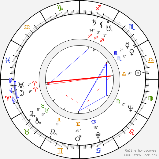 George J. Sella birth chart, biography, wikipedia 2024, 2025