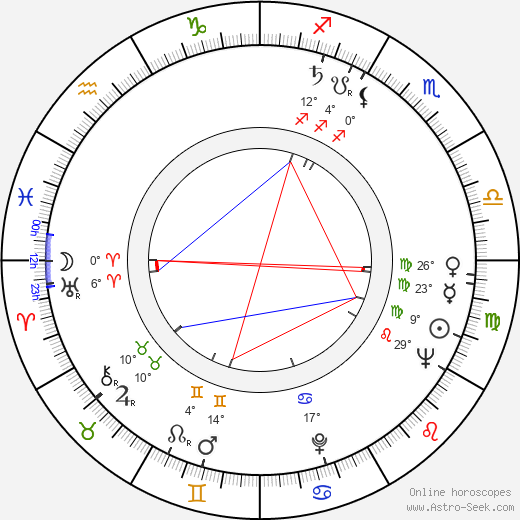 George Maharis birth chart, biography, wikipedia 2024, 2025