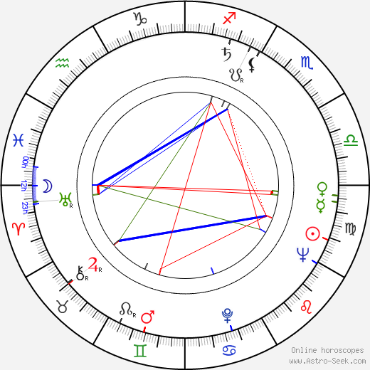 George Maharis birth chart, George Maharis astro natal horoscope, astrology